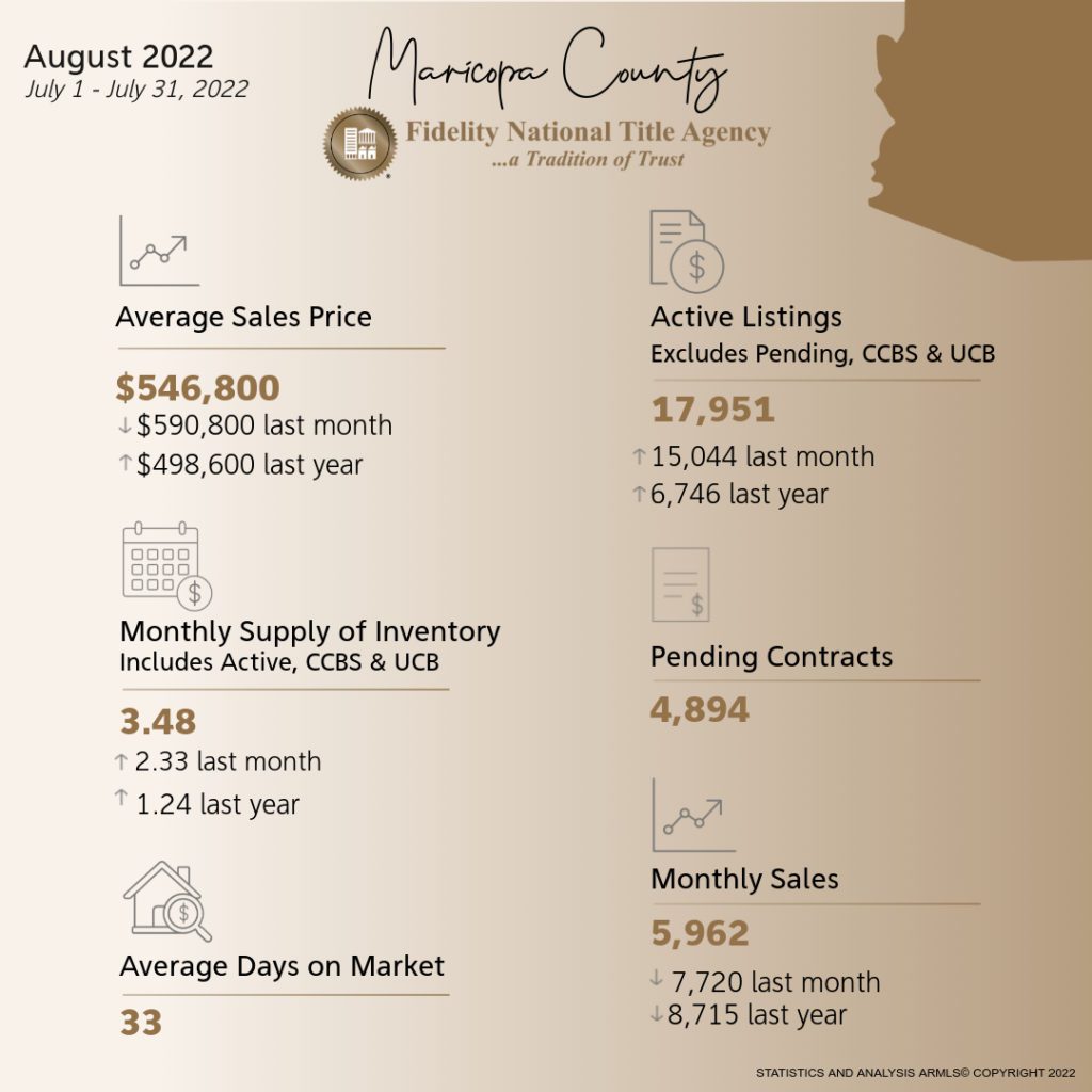 AZ Real Estate Market Update Short Term Rental Manager