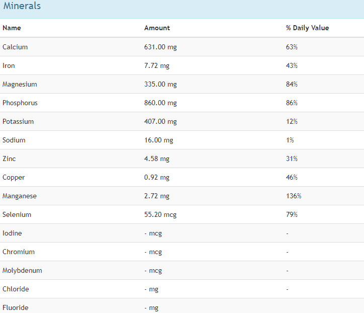 Raw Chia Seeds Nutrition Facts And Benefits
