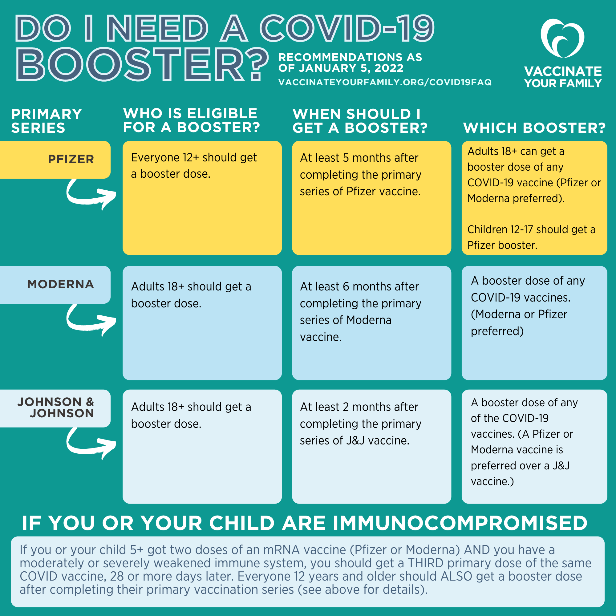 COVID Vaccine Boosters What You Need to Know Shot of Prevention