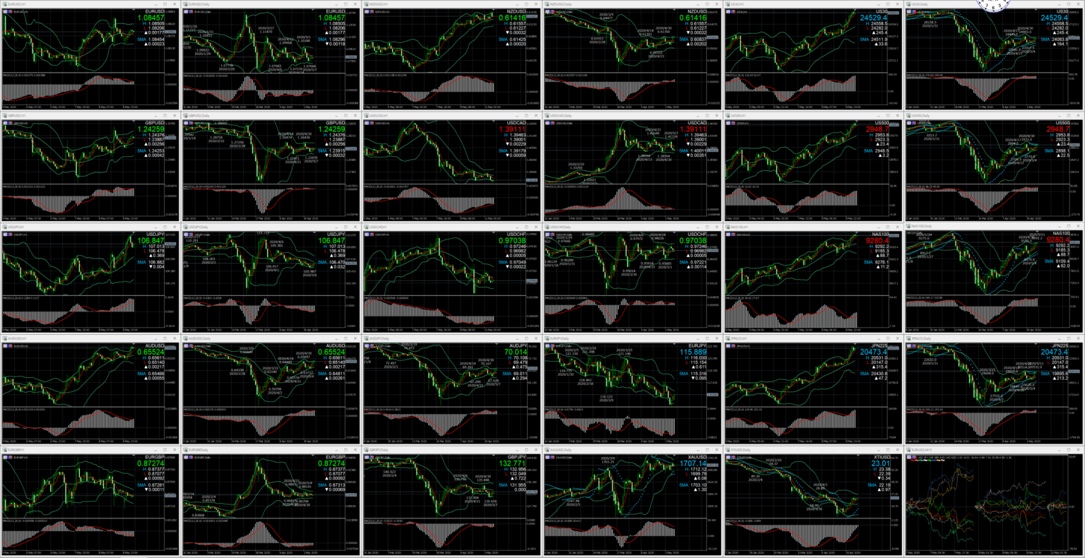【無料配布】FXトレードにおいてMT5で使っているインジケーター