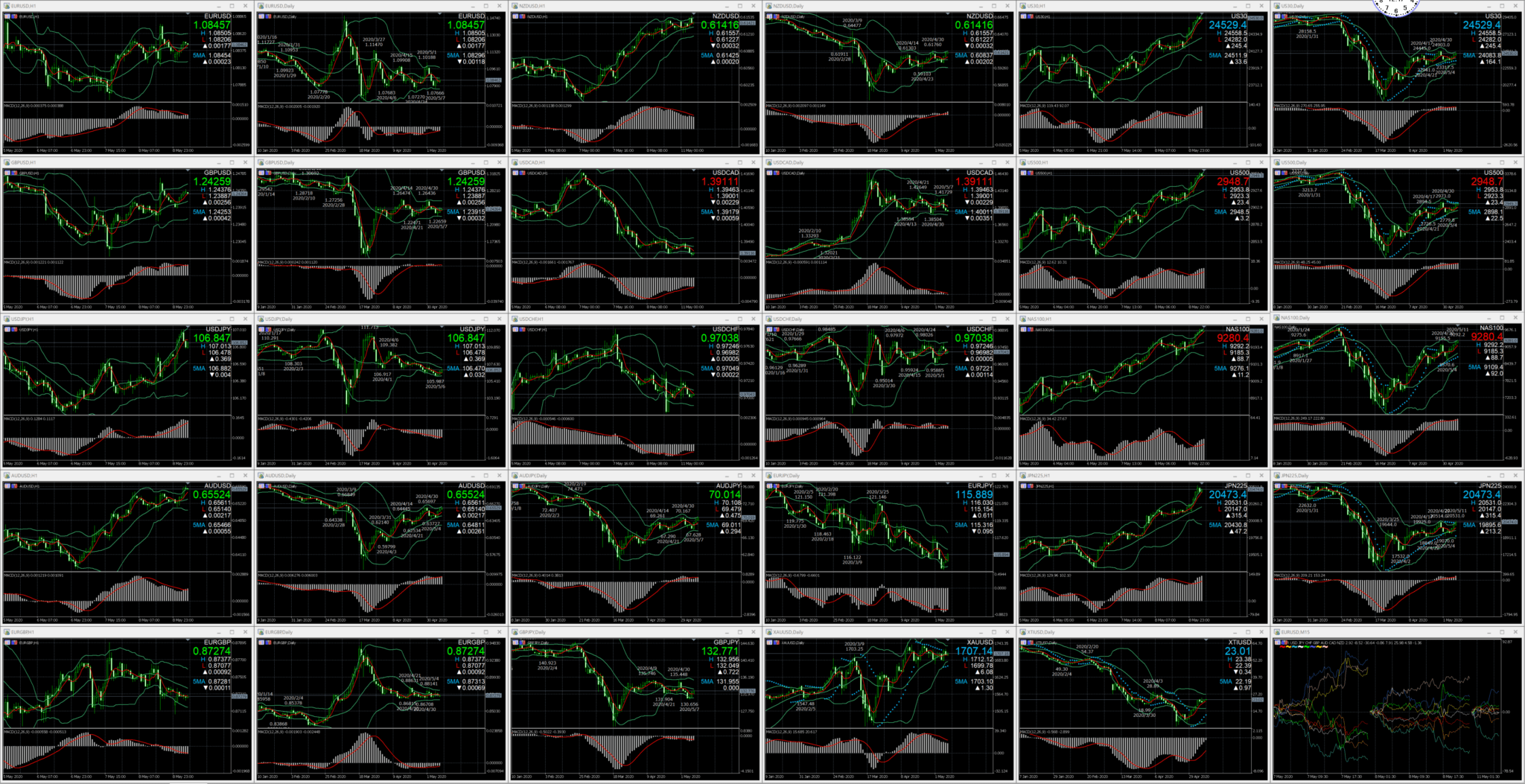 【無料配布】FXトレードにおいてMT5で使っているインジケーター
