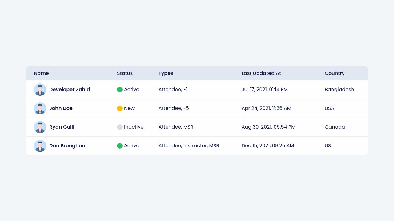 Css Responsive Table Codepen Elcho Table
