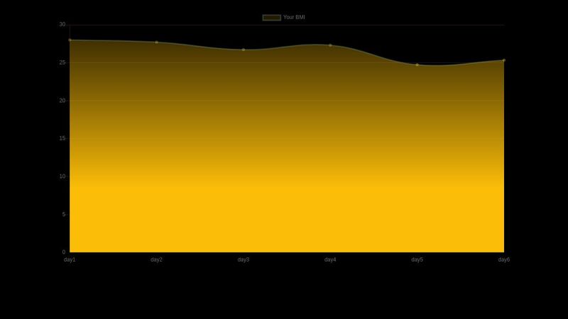 Chart JS: Gradient Background Color