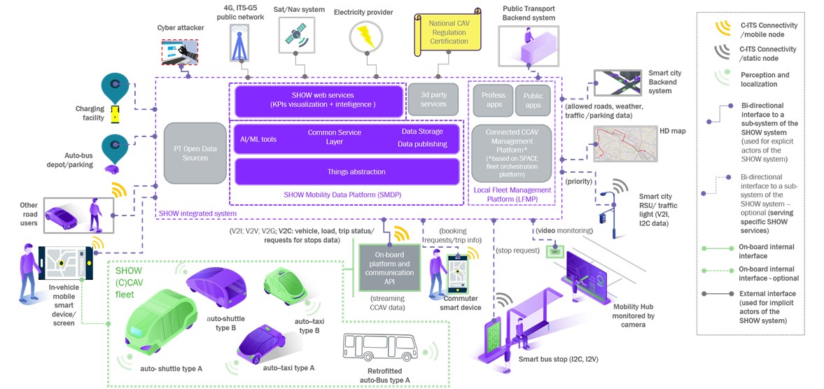 Open Architecture. Open Architecture can be defined as a