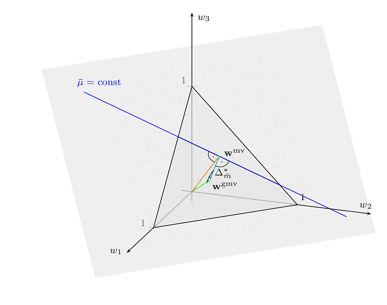 The MeanVariance Efficient Portfolio for Given Target Return
