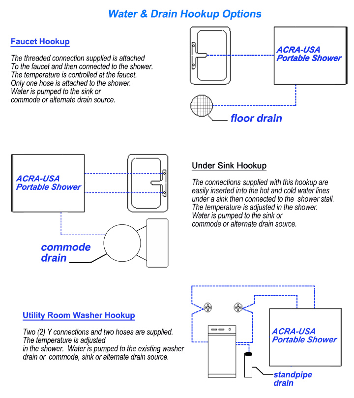 Hookups & Drain – Shower AnyPlace