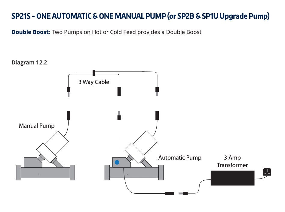 For very demanding showers and taps which need mains pressure on the