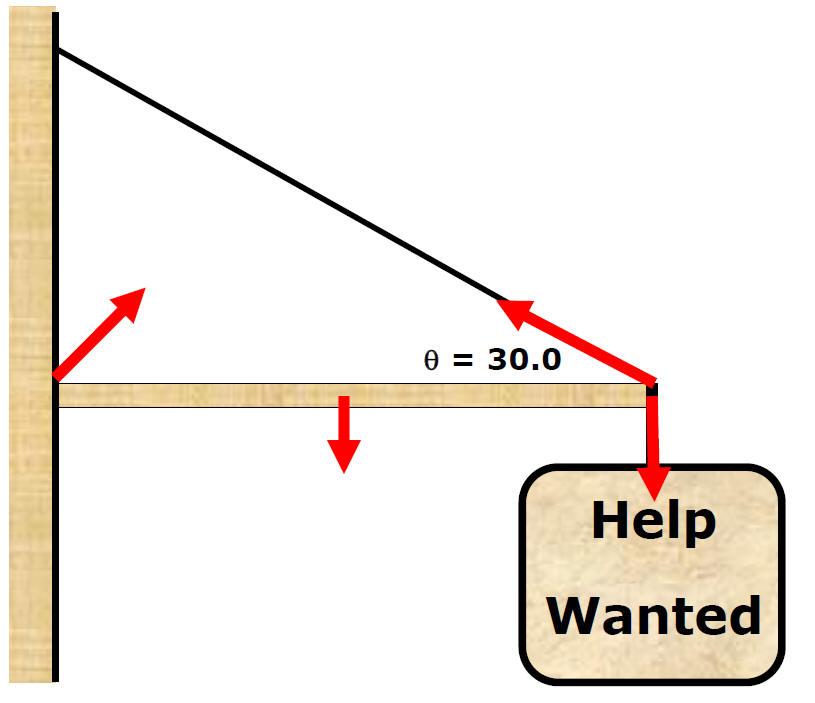 Torque Sign AP Physics B