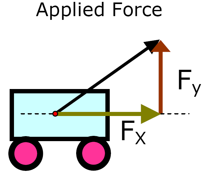 Resolution of Forces Notes Problems With Answers