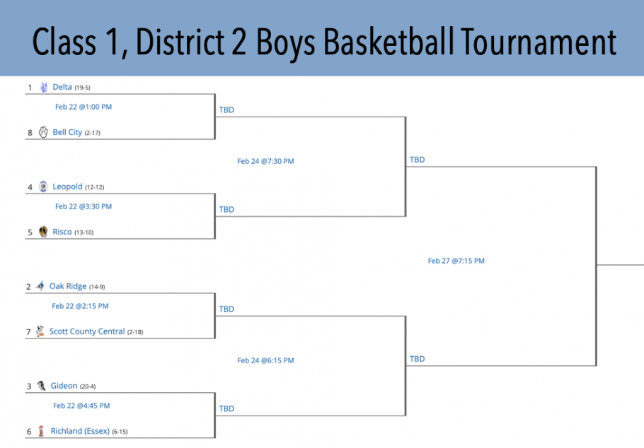 Class 1, District 2 Basketball Bracket and Seeds Released