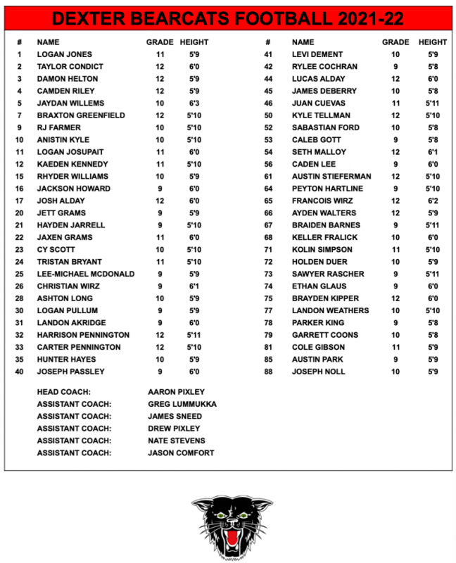 2021 Dexter High School Football Roster