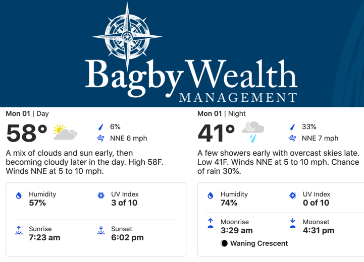 Stoddard County Weather Monday, November 1, 2021