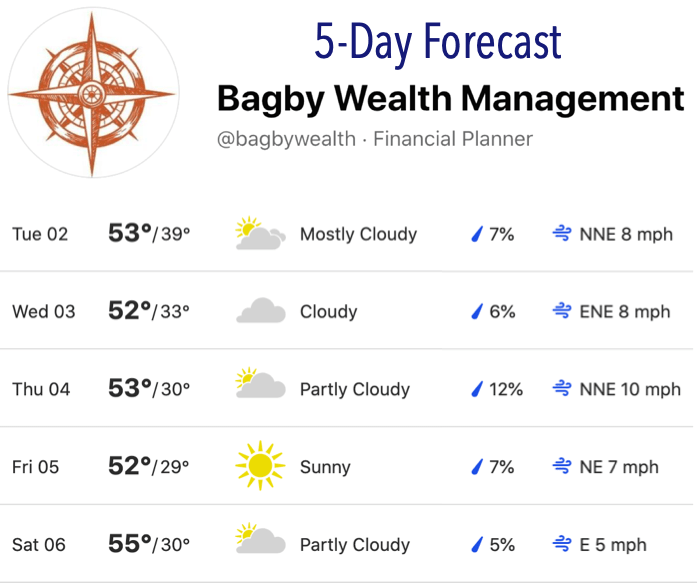 5Day Forecast for Stoddard County November 2nd 6th, 2021