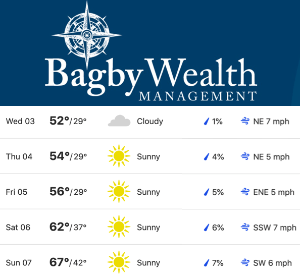 Today's Forecast for Stoddard County, MO Thursday, November 4, 2021