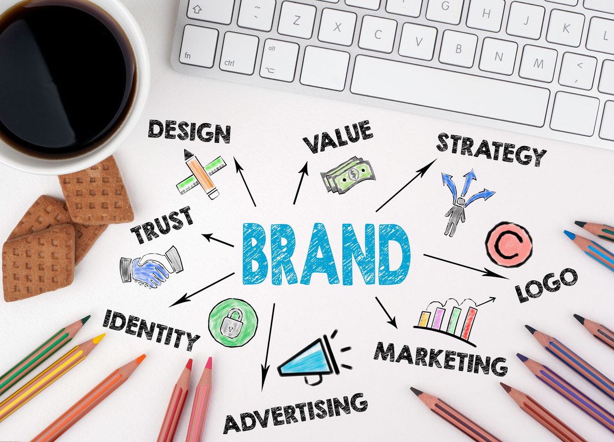 Google adwords for small businesses