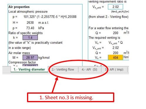 Issues & Solution on Venting Calculation According to API 2000 – Shree