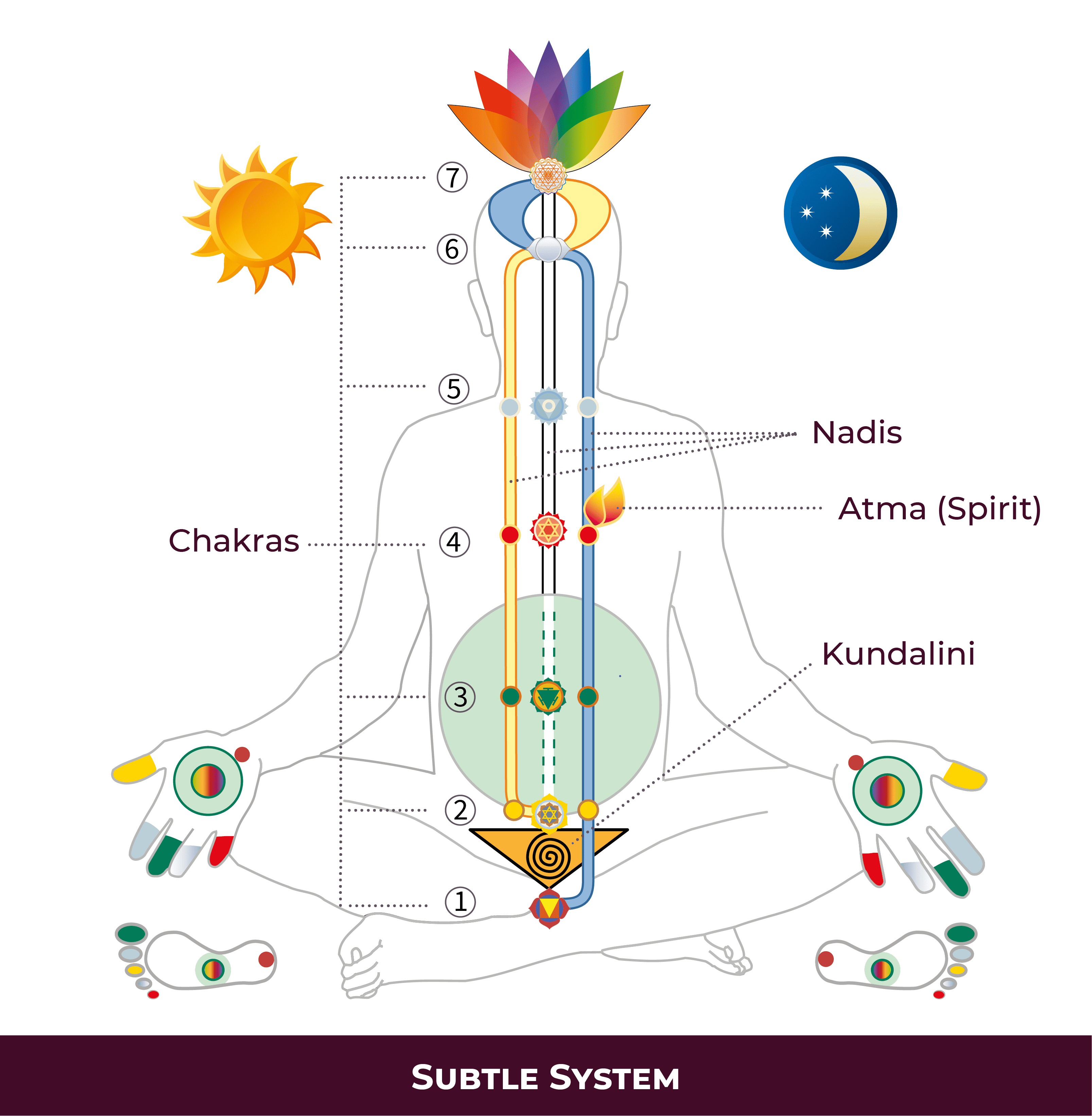 Sahaja Yoga Meditation Shri Mataji Nirmala Devi, 44 OFF