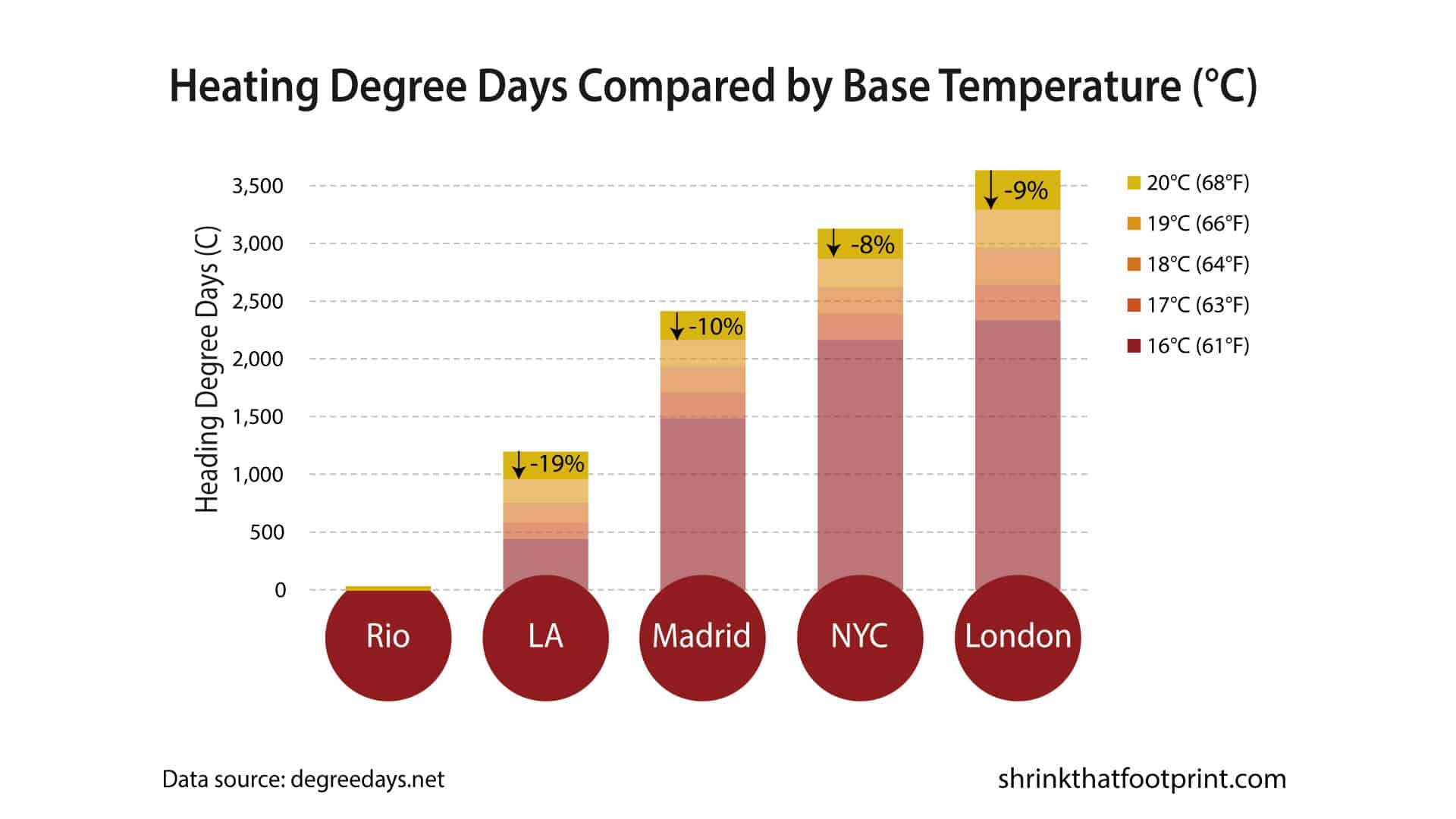 Lower Heating Bills For Tenants And Home Owners 2023 Shrink That