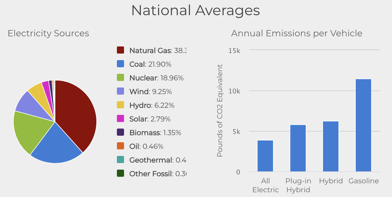 Shades of Green Electric Car Emissions 2023 Shrink That Footprint