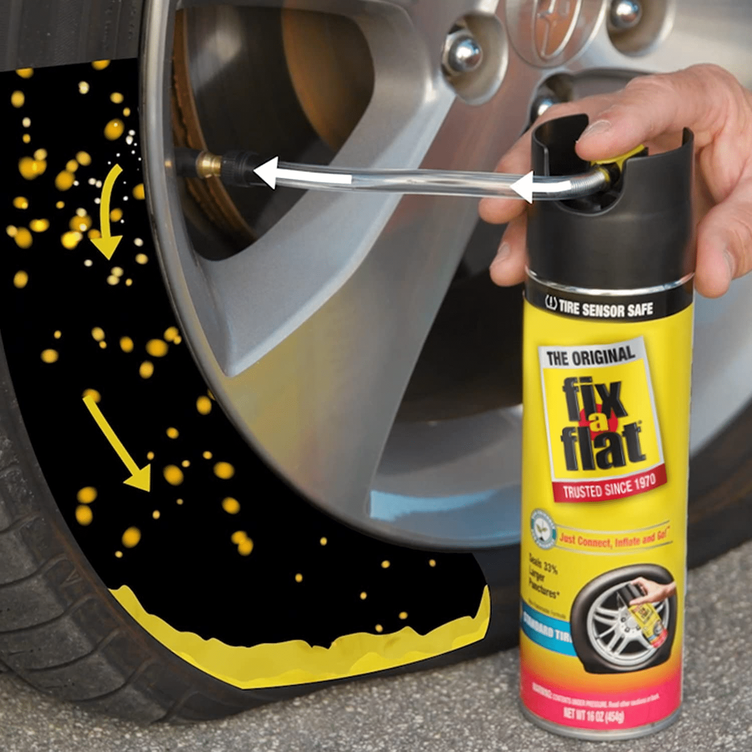 What Is Puncture Prevention Fluid & How Does It Work? Shrink That
