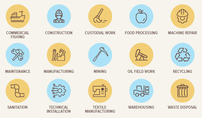 Blue Collar Business Definition
