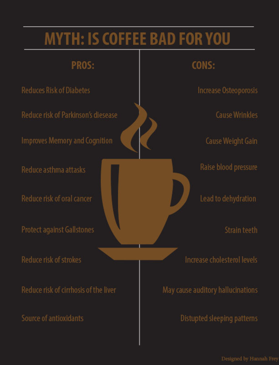 Is coffee bad for you? The Leaf