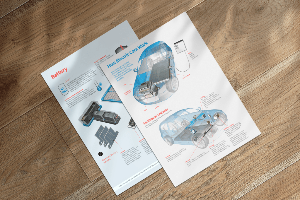 How do Electric Cars work Shtigen