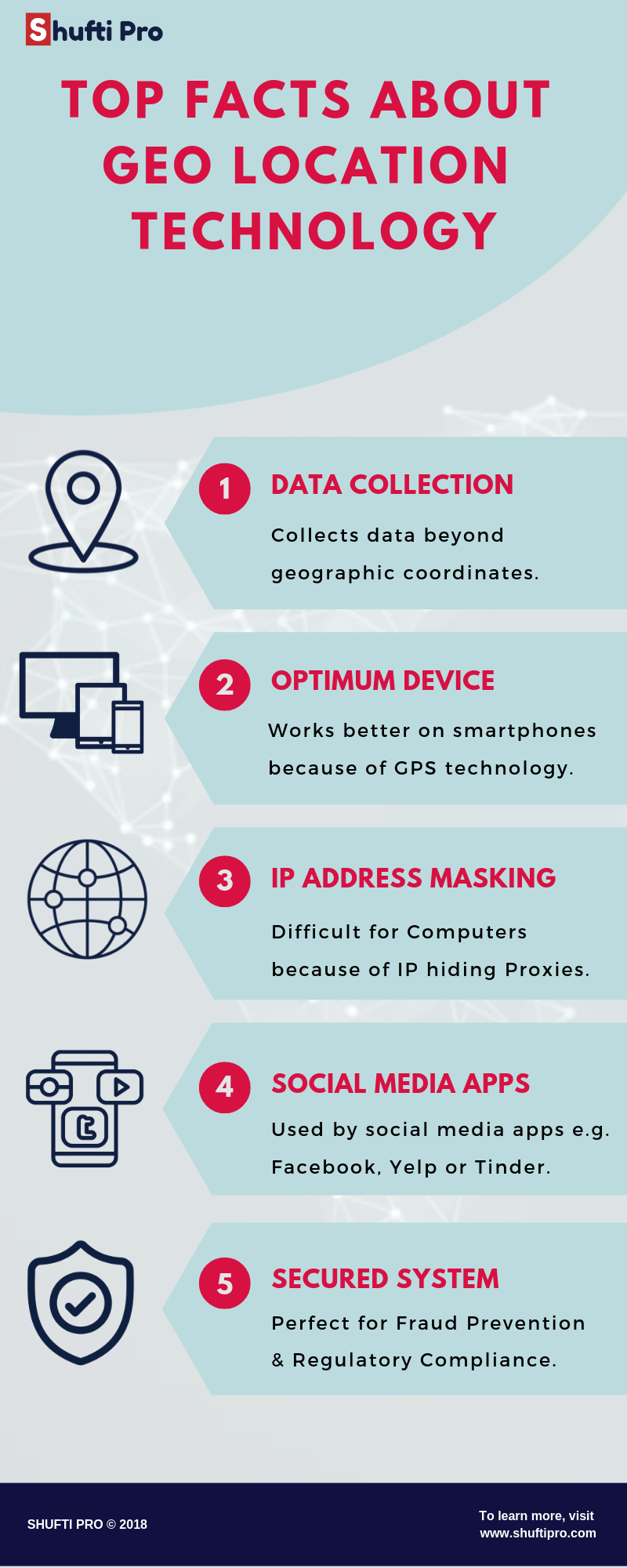  Geolocation Technology and its benefits for KYC Verification