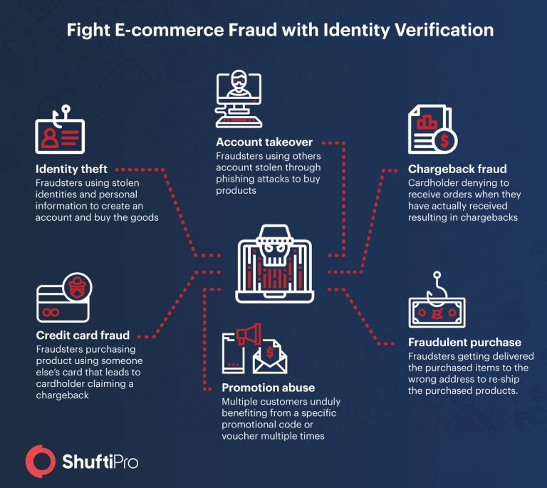 Frauds Common types and Prevention tips