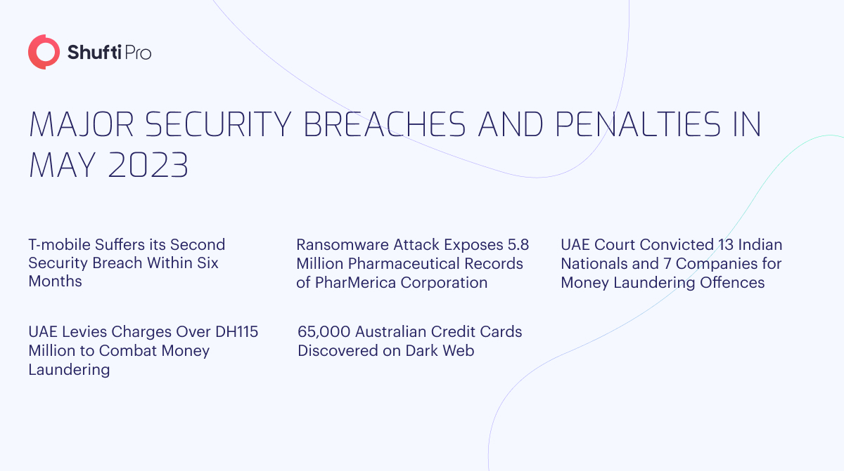 May 2023 Recap Major Security Breaches and Penalties