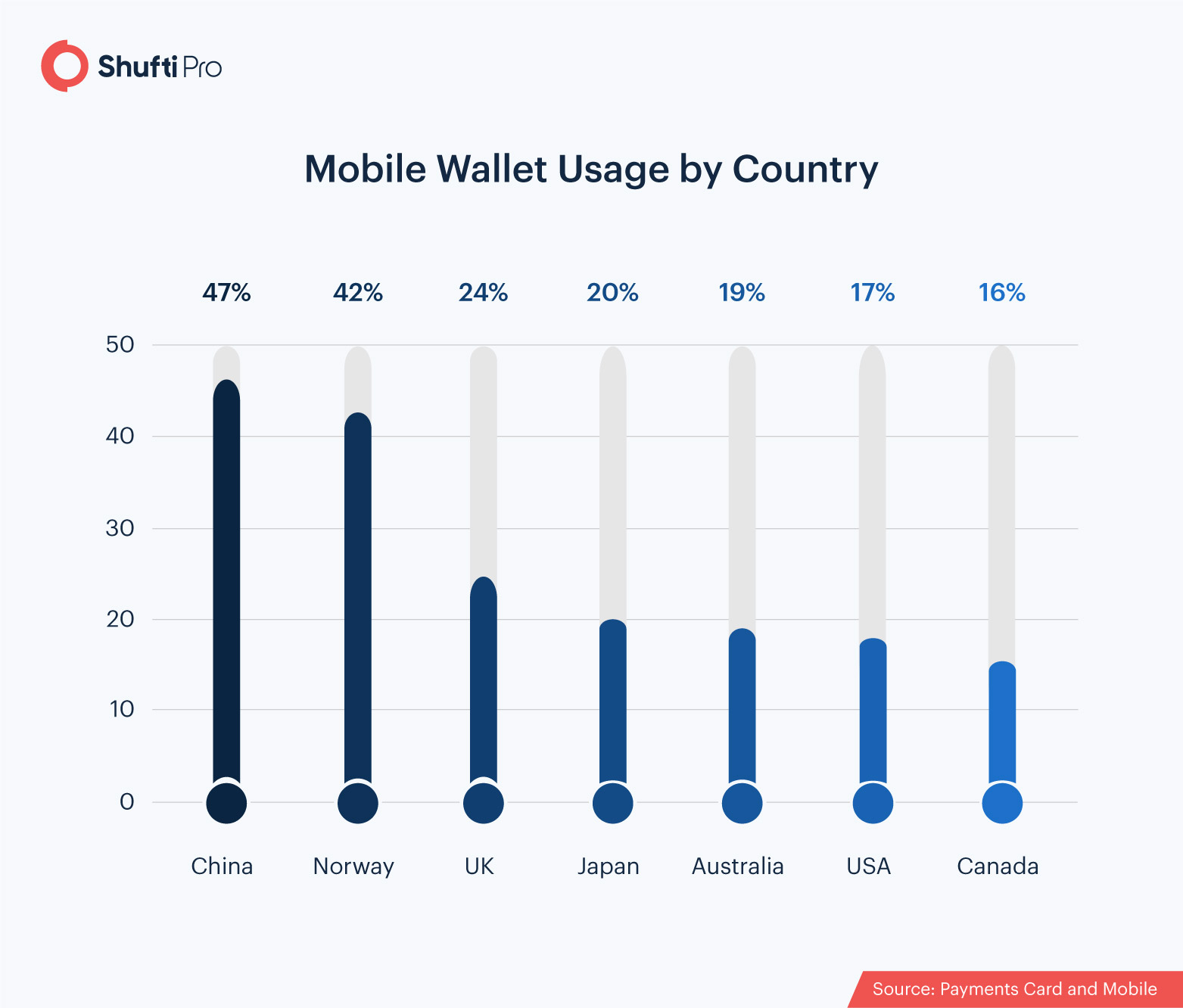 KYC/AML Compliance An Antifraud Mechanism for Ewallets