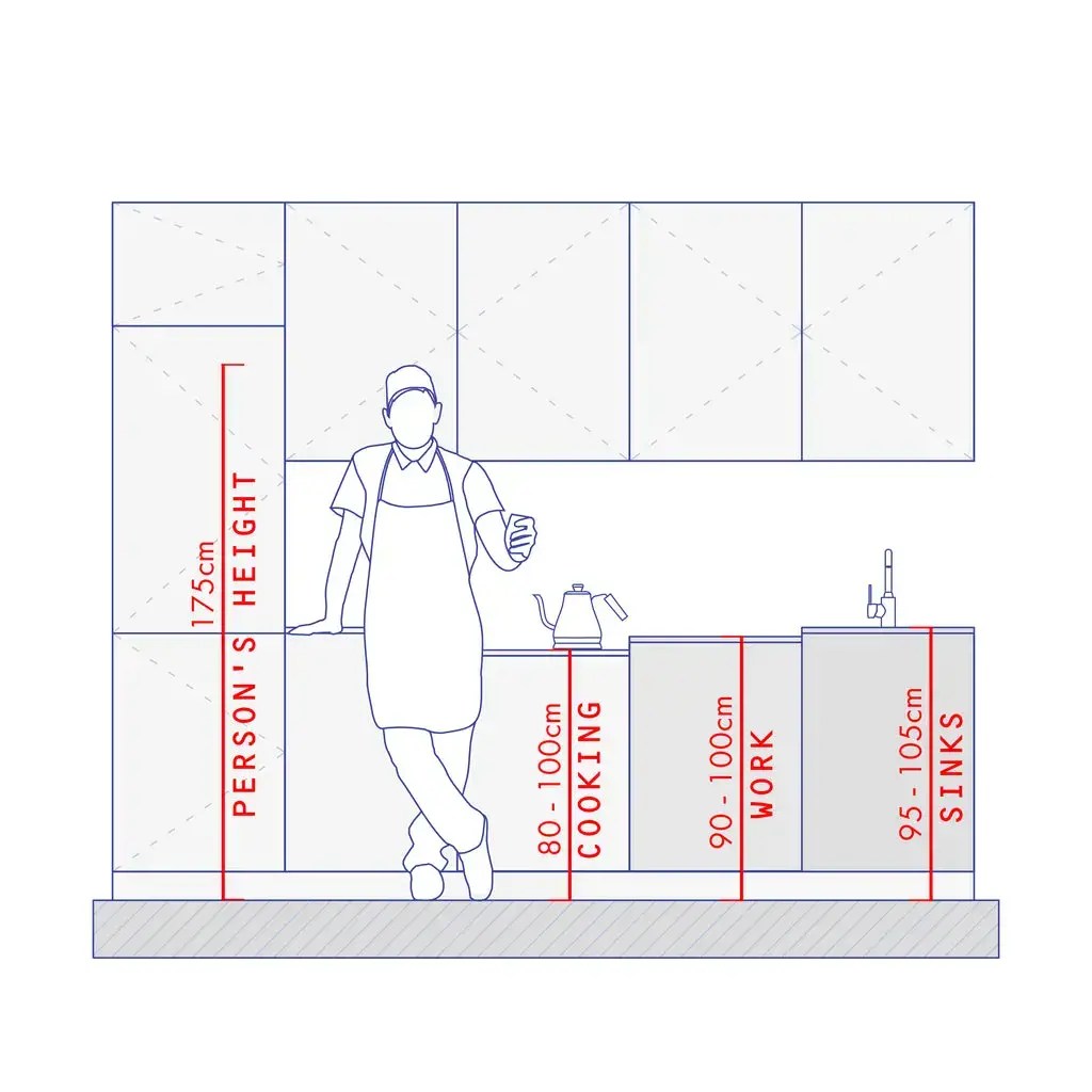 Finding The Ideal Height For A Kitchen Sink From The Floor ShunShelter