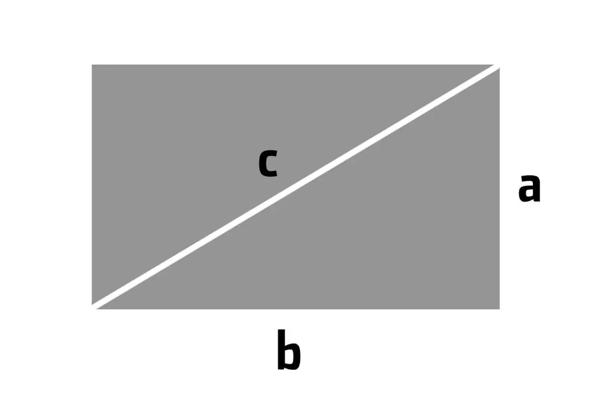What Is Crop Factor and How Do You Calculate It?
