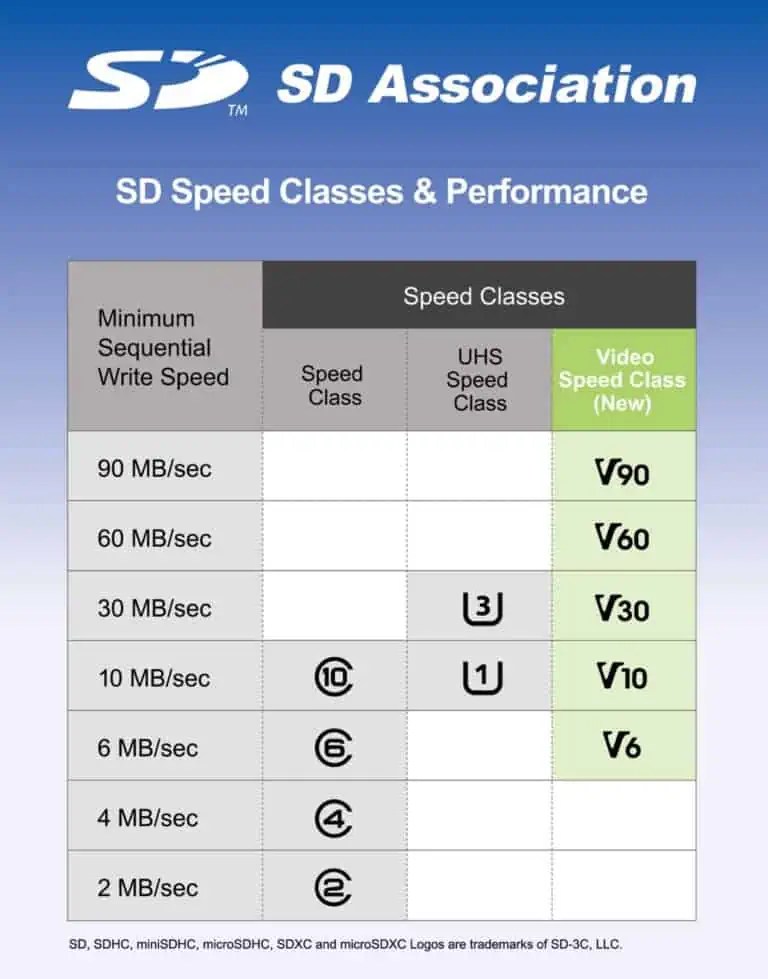 Micro Sd Card Speed Comparison at Phyllis Mccord blog