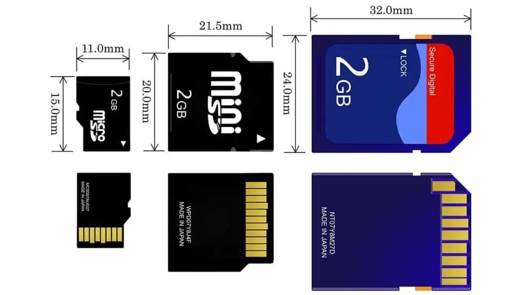 Understanding SD Card Speeds, Types and Important Symbols (2023)