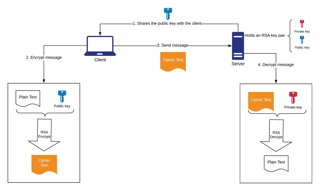 4 ways to create RSA keys with