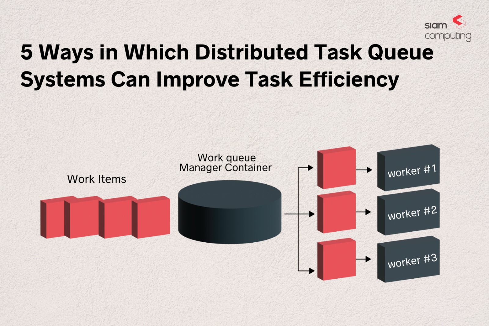 5 Ways in Which Distributed Task Queue Systems Improve Task Efficiency