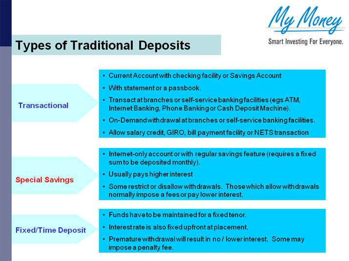 Traditional & Structured Deposits What’s the Difference