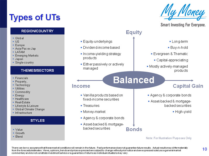 Understanding Unit Trusts