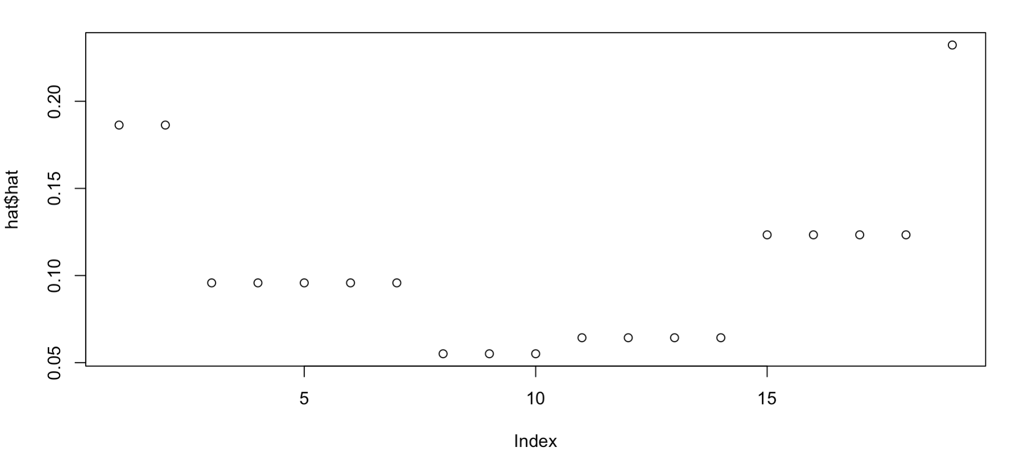 Day 1 Advanced statistics