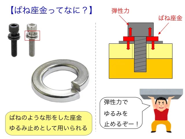 [最も欲しかった] スプリング ワッシャー ダブル ナット 200166 Blogjpmbaheyviv