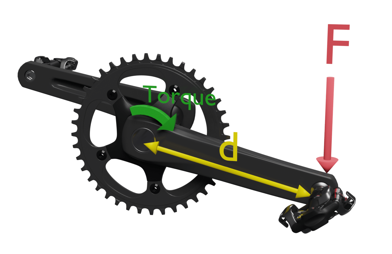 Fuerzas sobre el pedal. Momento de torsión o torque.