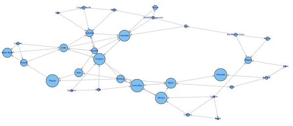 Soccer world cup page rank analysis