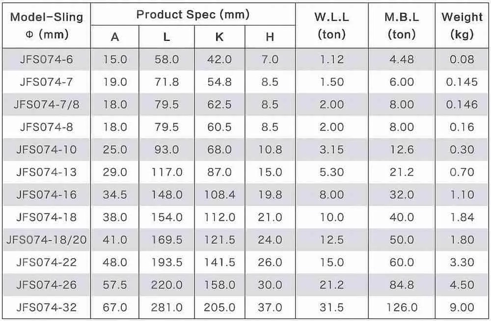 Bulk Coupling Link Grade 80 SICHwirerope