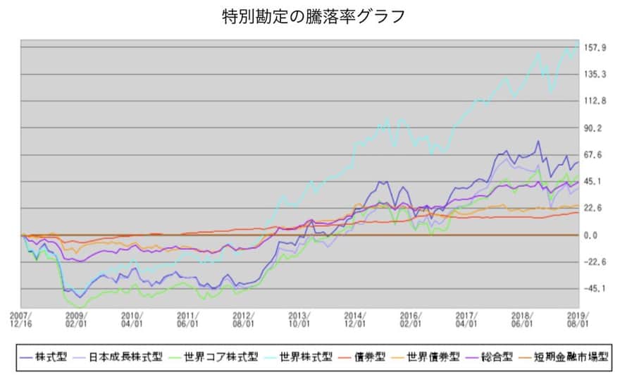 【キャンペーンあり】3040代は保険見直しのタイミング！？年間 58万円削減の実践事例を紹介｜サイドハッスル!!