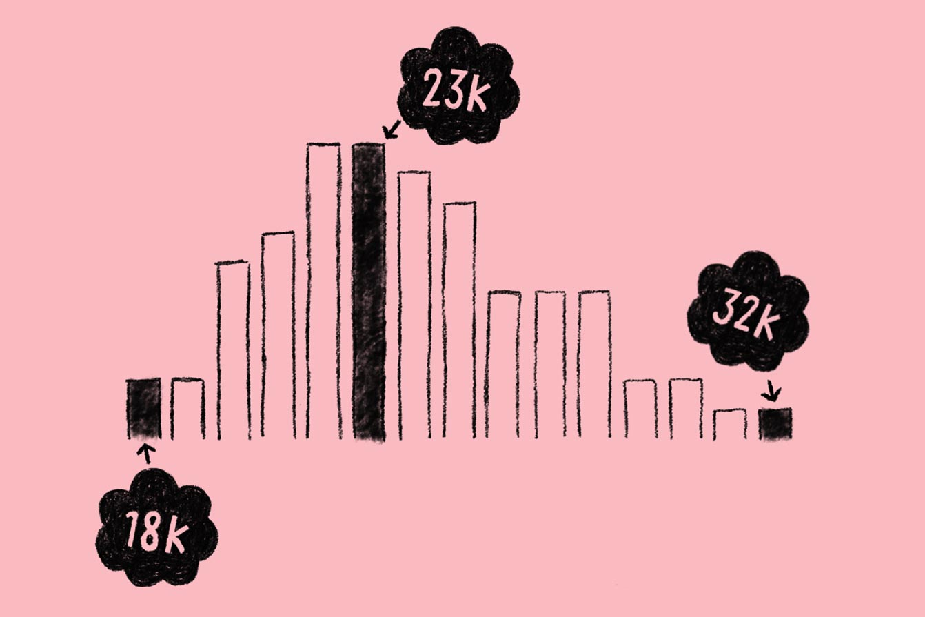 How much does a junior graphic designer make? Side by Side