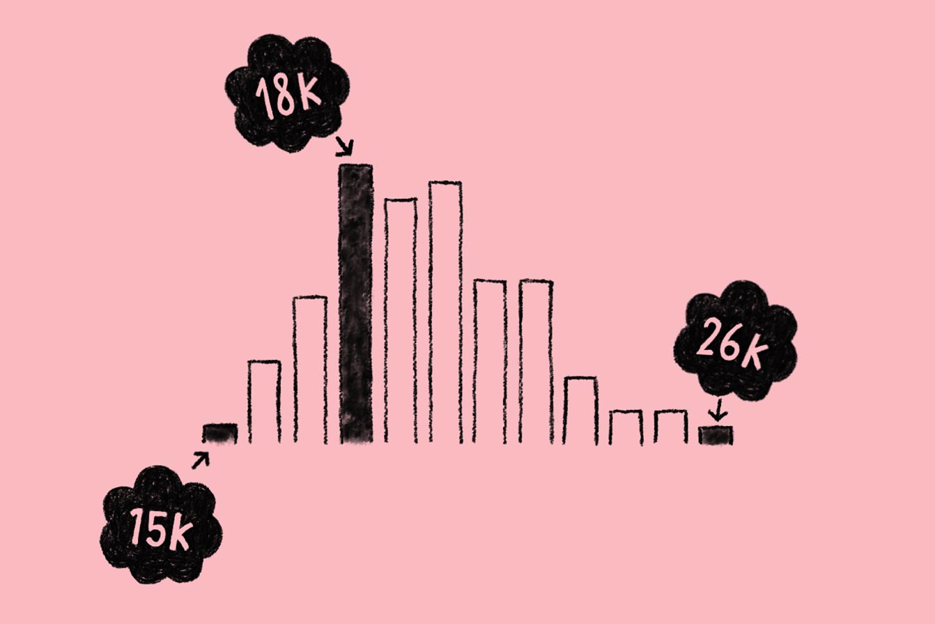 How much does a junior graphic designer make? Side by Side