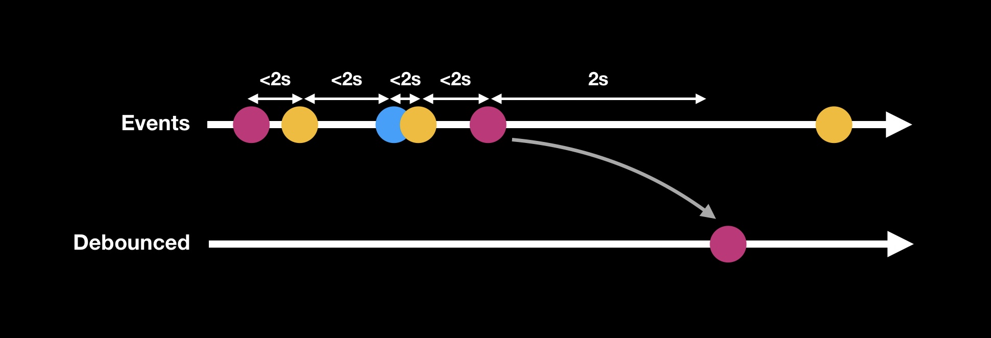 Debouncing with Swift concurrency Side Effect