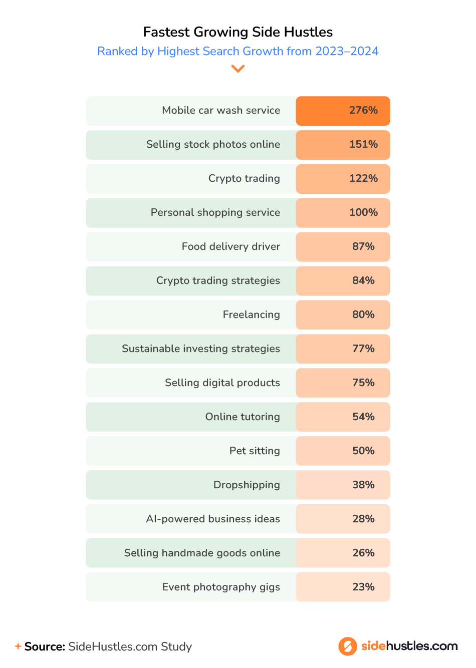 Trending Side Hustles of 2025