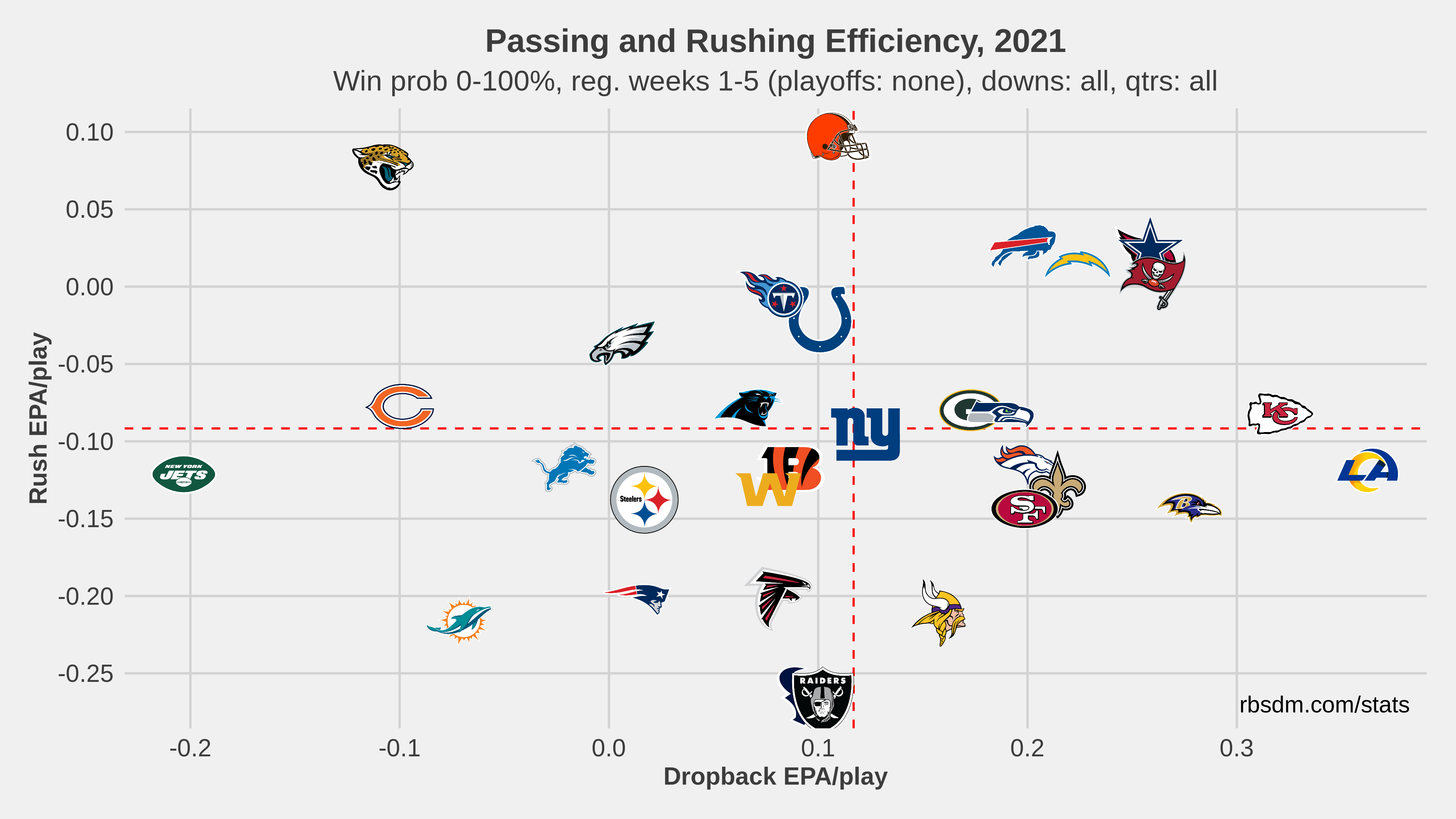 Date am Donnerstag Woche 6 Philadelphia Eagles Tampa Bay